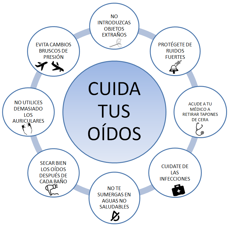 cuidar los oidos-salud auditiva