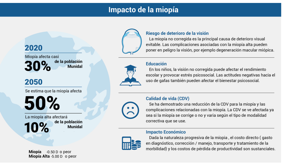 impacto-miopia